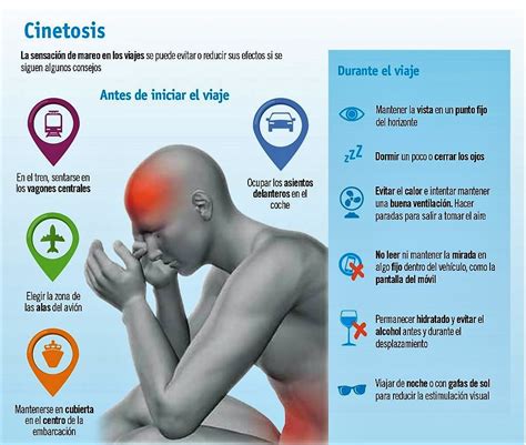 MAREO POR MOVIMIENTO (CINETOSIS)/ Motion Sickness (Air Sickness; Car S ...