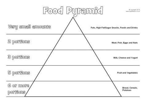 Food Pyramid Worksheet Pdf - Ivuyteq