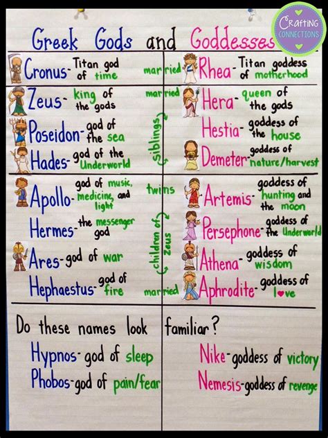 Greek Gods And Goddesses Names List