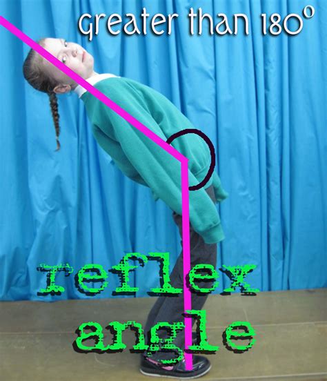 Reflex Angle | Reflex Measure of an Angle | Math lessons, Teaching math ...