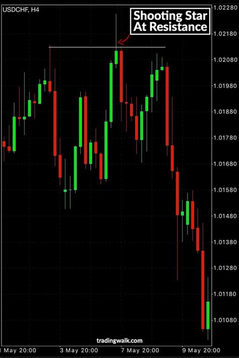 Bitcoin Candlestick Chart Tradingview