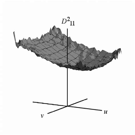 1: Diffusion coefficient D (2) | Download Scientific Diagram