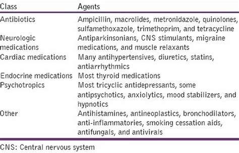 Hypogeusia definition, causes, symptoms, diagnosis, treatment & prognosis