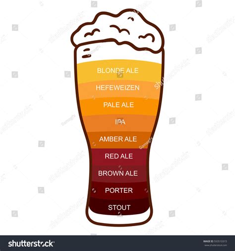 15 Ipa Chart Stock Vectors and Vector Art | Shutterstock