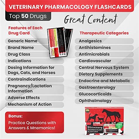 Veterinary Pharmacology Flashcards of Top 50 Drugs - Instant Access to ...