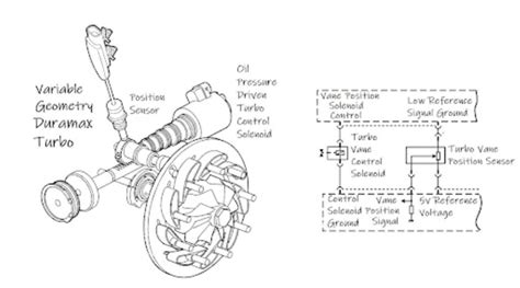 P2563 Code: Turbocharger Boost Control Position Sensor Circuit Range ...