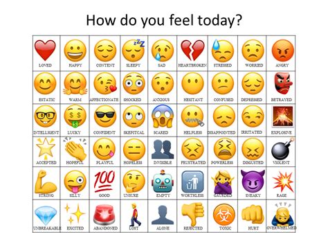 Emoji Chart Of Emotions