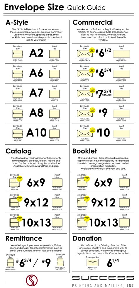Envelopes Success Printing and Mailing, Inc. Norwalk CT | Success ...