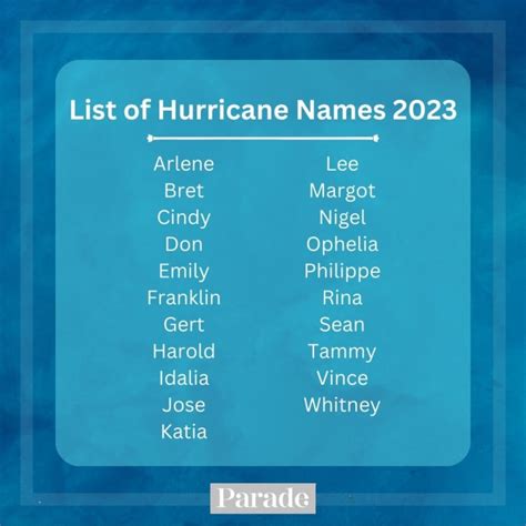 Hurricane Names List 2025 - Dorena Eleonore