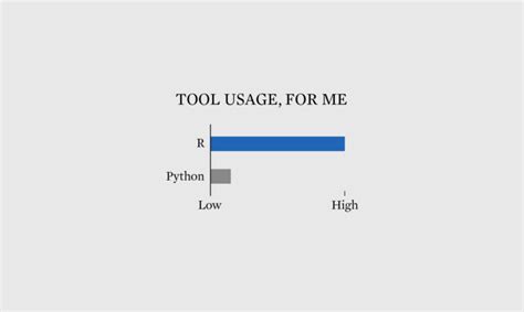 Why I Use R More than Python – FlowingData