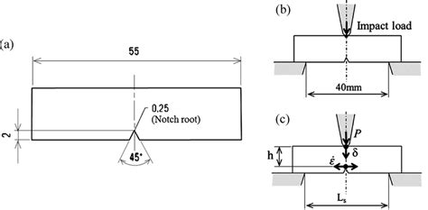 V-notch specimen (JIS-Z 2242) (a), the configuration of Charpy impact... | Download Scientific ...