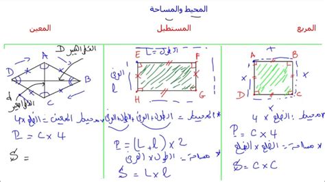 المربع والمستطيل والمعين : المحيط والمساحة خاصيات للمستوى الخامس والسادس - YouTube