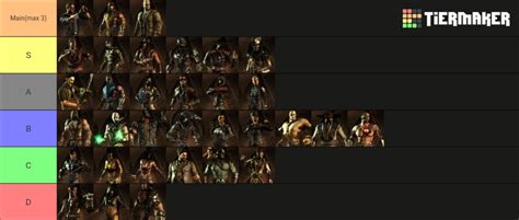 Mortal Kombat X Tier List (Community Rankings) - TierMaker