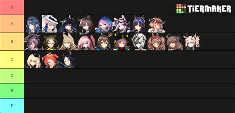 Arknights Waifus Tier List (Community Rankings) - TierMaker