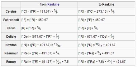 Presentation on Rankine Scale - Assignment Point