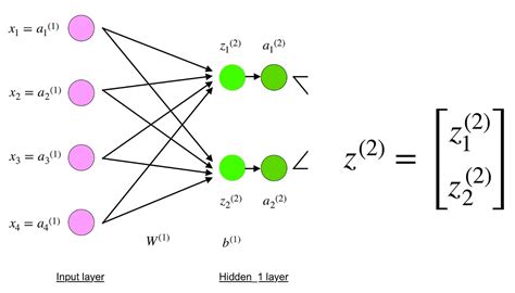 Understanding Backpropagation Algorithm | by Simeon Kostadinov | Towards Data Science