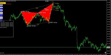 Download Forex Harmonic Price Pattern indicator mt4 free