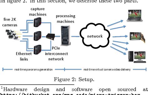 Figure 2 from Interactive Zoom and Panning from Live Panoramic Video | Semantic Scholar