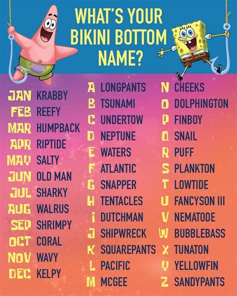 birth month + first letter of your name = your Bikini Bottom name in 2020 | Spongebob funny ...