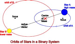 Introduction to Binary Stars