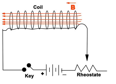 self inductance | Electrical Academia