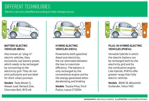 Why the Future of Driving is Electric - Evolve ETFs