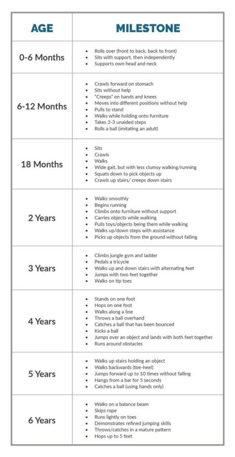 ﻿Gross Motor Delays: When Should I Be Concerned? - As Kids Blossom