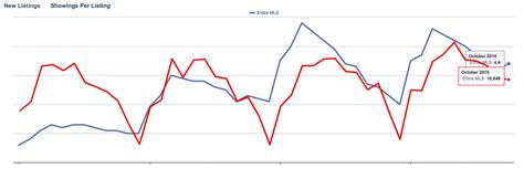 Real Estate Market Statistics » Sellect Realty Full-Service Georgia Real Estate and Careers