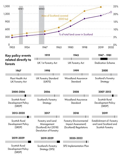 The Multiple Roles of Scottish Woodlands | Scottish Parliament