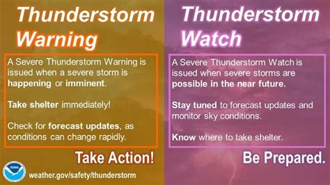 Houston Weather: Thunderstorm safety tips from National Weather Service | FOX 26 Houston