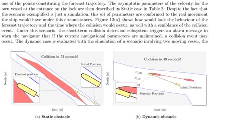 Collision detection scenarios | Download Scientific Diagram