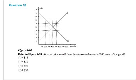 Solved At what price would there be an excess demand of | Chegg.com