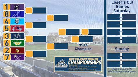 NSAA Postseason Pairings for Trojans Released - Amazing Madison