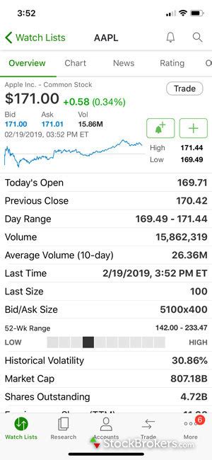 TD Ameritrade Review: 3 Key Findings for 2020 | StockBrokers.com