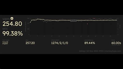 255 WPM Monkey Type 60s (Former World Record) - YouTube