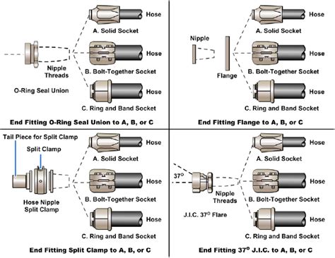 nový rok pamätné výlet hydraulic hose fittings chart rezance motor sekaná