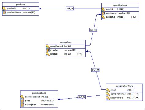 MySQL database structure for a webshop - Stack Overflow