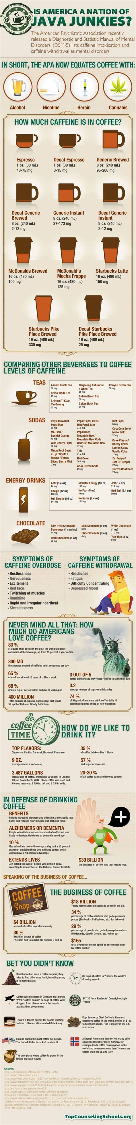 Caffeine Withdrawals: Benefits Of Being Caffeine Free