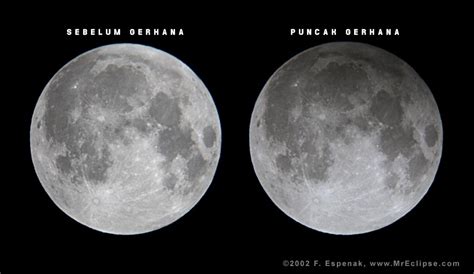 Gerhana Bulan Penumbra 23 Maret 2016: Apa dan Bagaimana - Info Astronomy