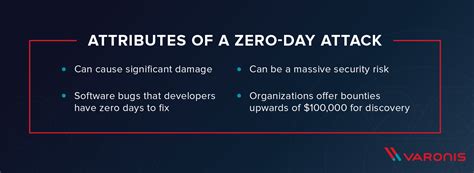 Zero-Day Vulnerability Explained