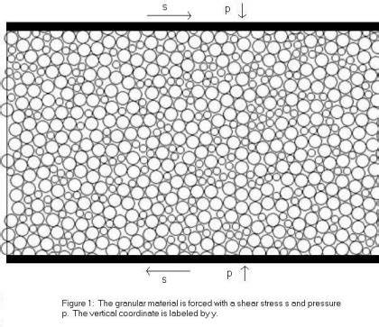 Granular Materials