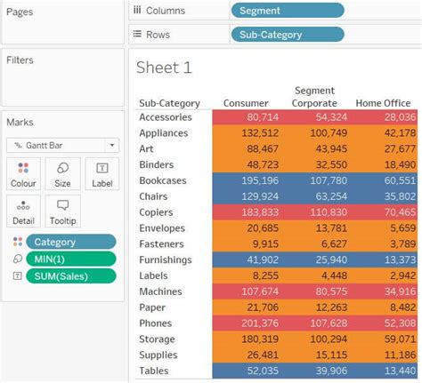 Create a heatmap in Tableau using a dimension - TAR Solutions