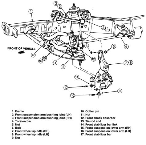 1995 ford f150 front suspension diagram