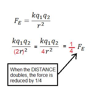 Electromagnetic Force | Definition, Examples & Equation | Study.com