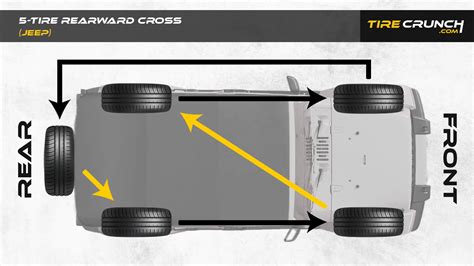 5 Tire Rotation Patterns: Maximizing Tire Lifespan - Tire Crunch