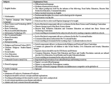 Nigeria’s School Curriculum And The Outcry From Christian By Ebuka Nwankwo - News & Analysis