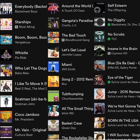 90s - 2000s Workout Playlist - The TurnFit Method -Personal Trainers in Vancouver