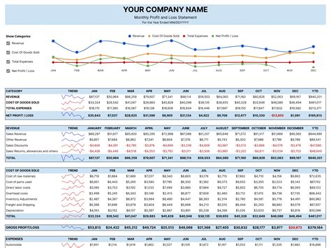 Download Free Monthly P&L Template [2024 Edition]