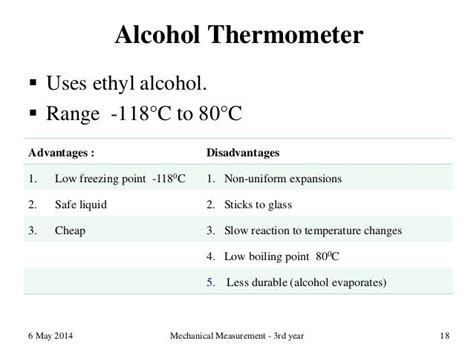 Measure 3rd lec