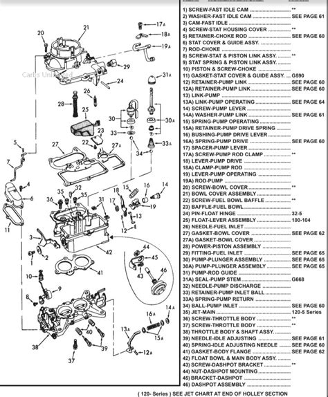 Holley Carb Identification